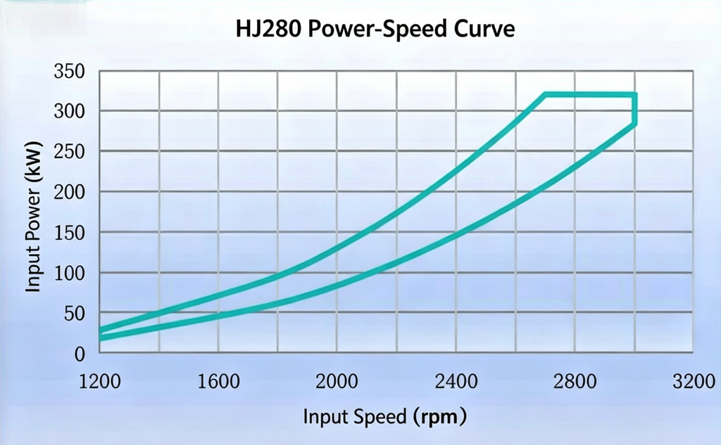 HJ280 Water Jet Propulsion Unit — 320 kW (429 HP) Marine Waterjet